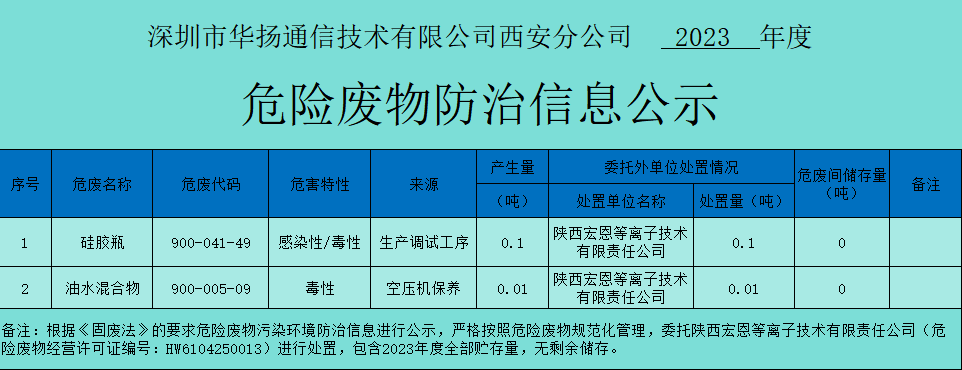 華揚(yáng)通信基數(shù)有限公司西安分公司 2023年度.png